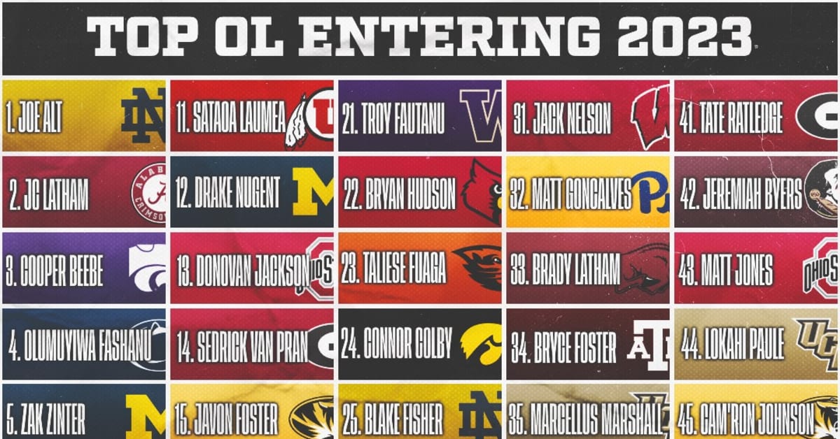 Ranking the Big Ten's Top Offensive Lines in 2023 - Mike Farrell Sports