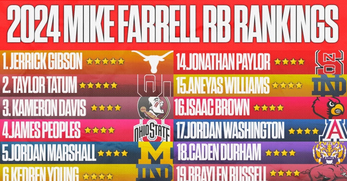 Mike Farrell's Top 25 Running Backs for the Class of 2024 - Mike ...