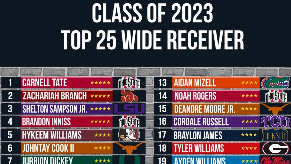 Mike Farrell's Final 2023 WR Rankings - Mike Farrell Sports