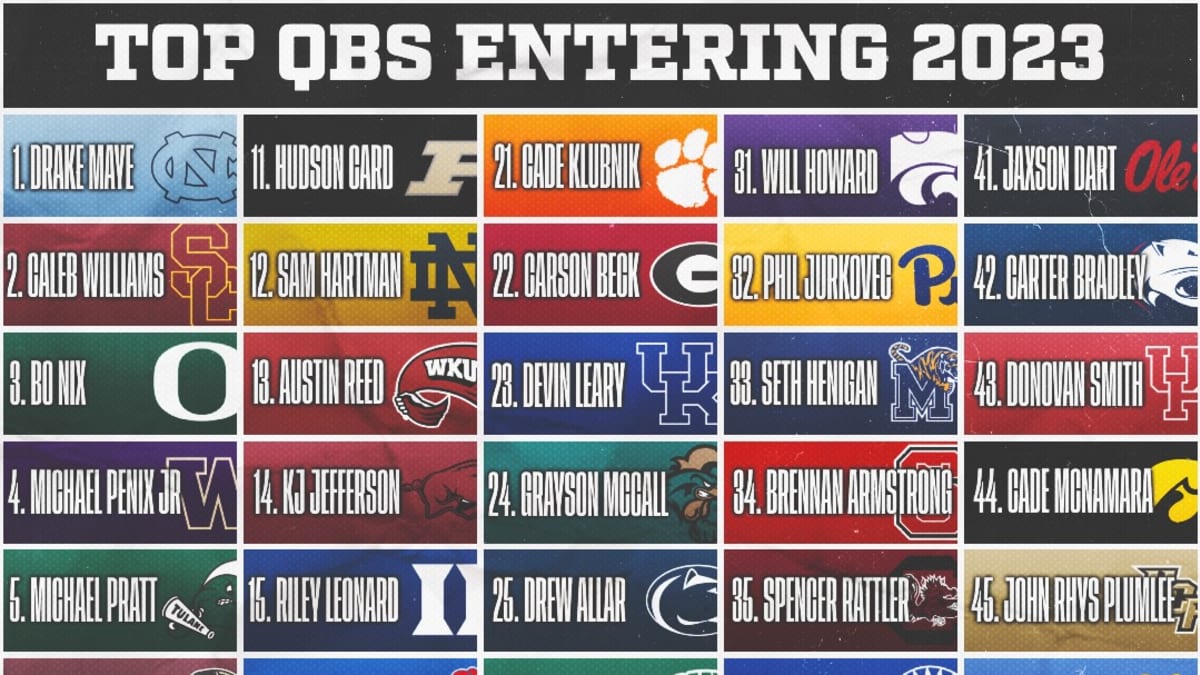 Top 5 quarterbacks for the 2023 college football season