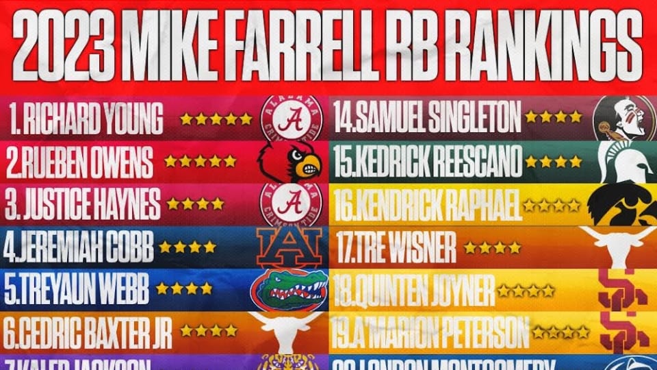 Mike Farrell's Top 25 RBs for 2023