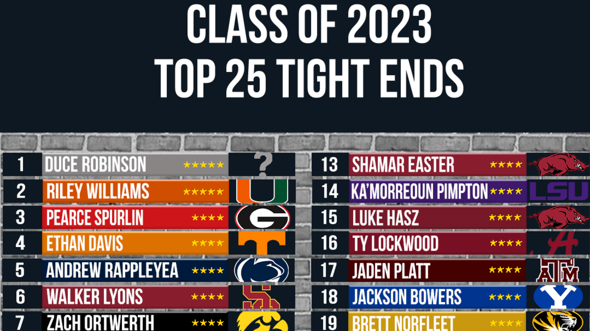 2023 Tight End Rankings! Subscribe for full content: Full rankings