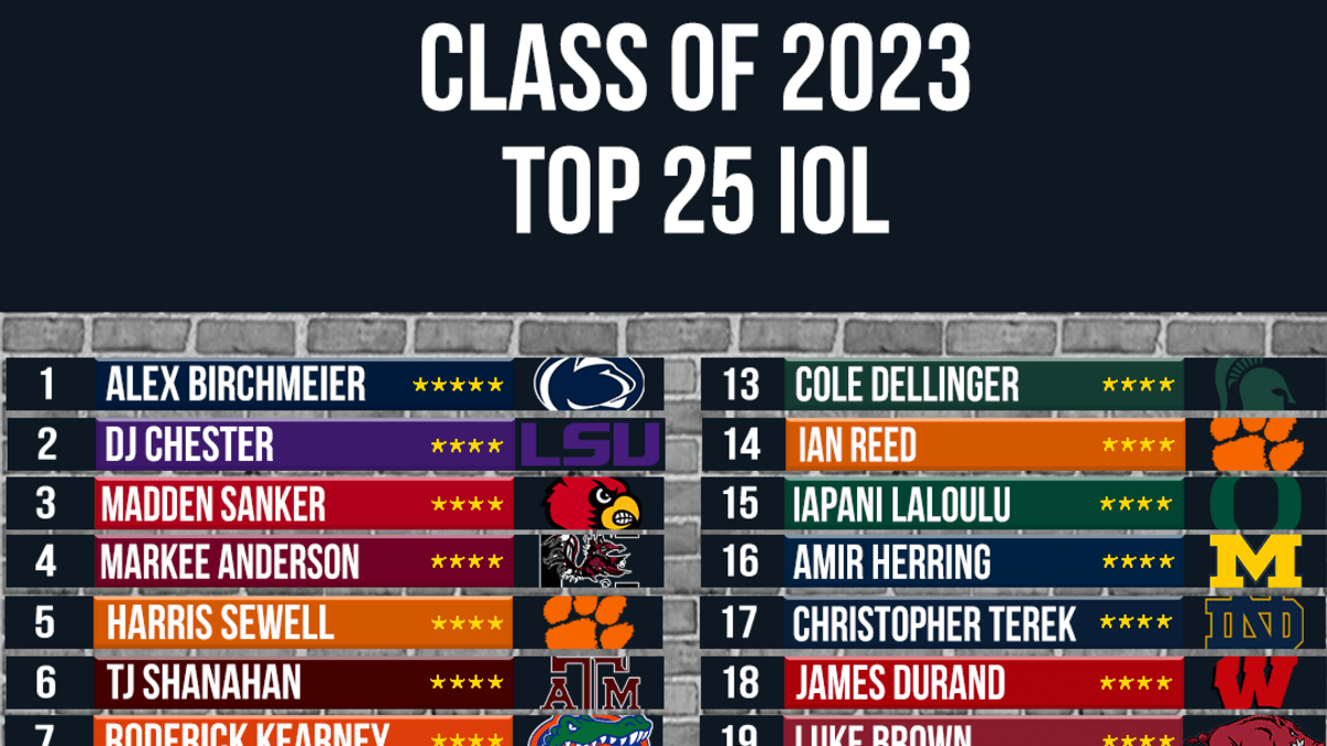 Mike Farrell's Top 5 IOL for the 2023 NFL Draft - Mike Farrell Sports