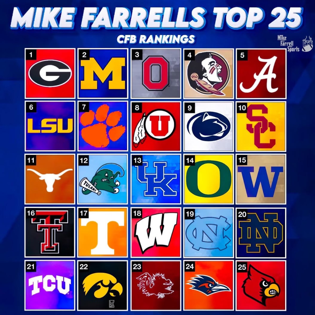 Mike Farrell's Top 25 Quarterbacks for 2023 - Mike Farrell Sports