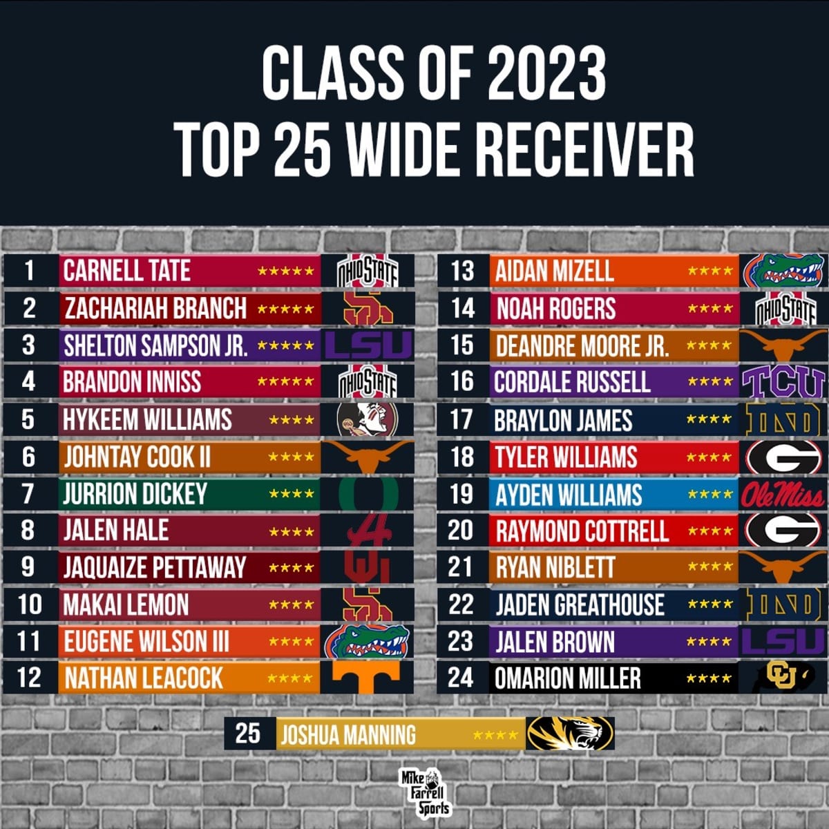 2022 wide receiver rankings
