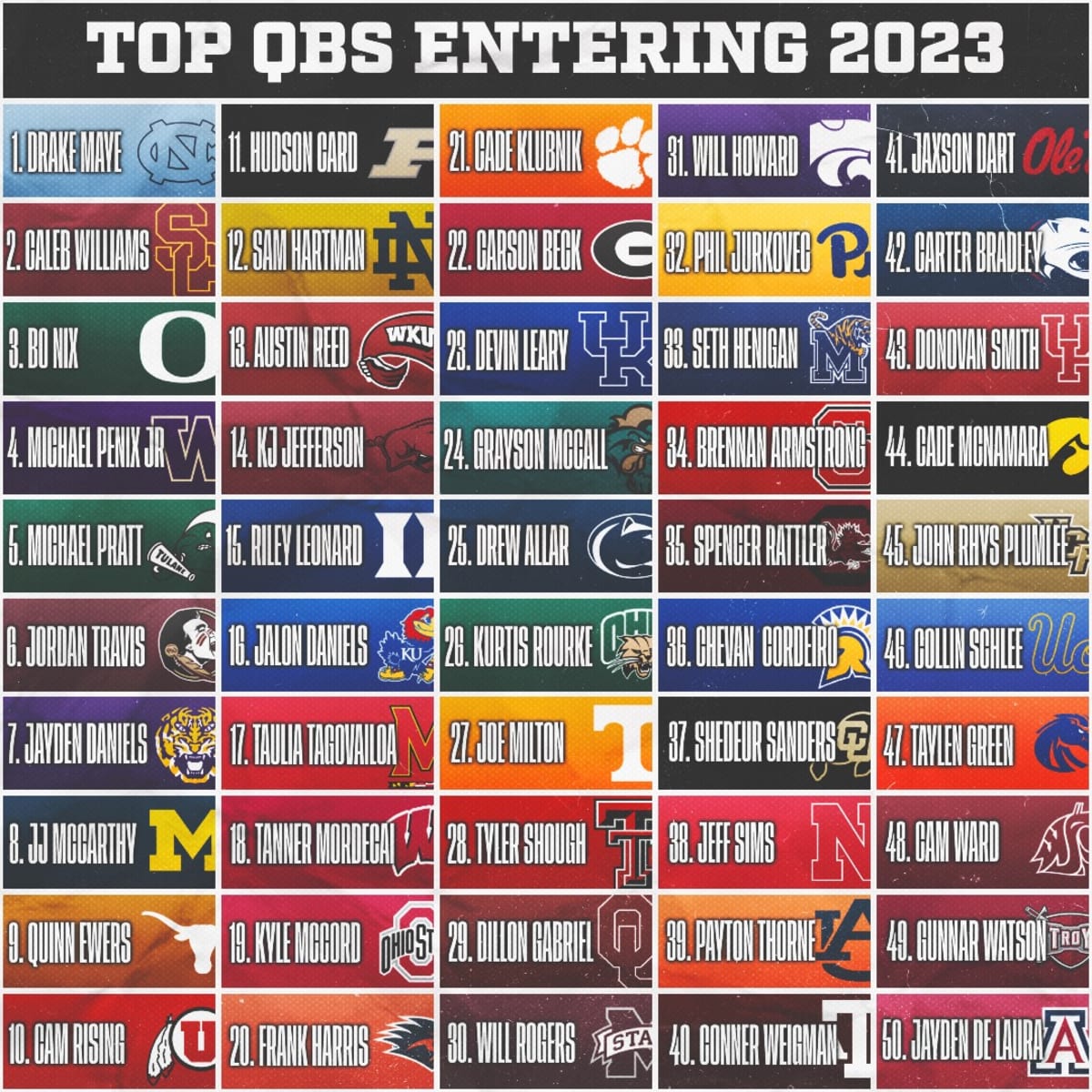 Top 5 quarterbacks for the 2023 college football season