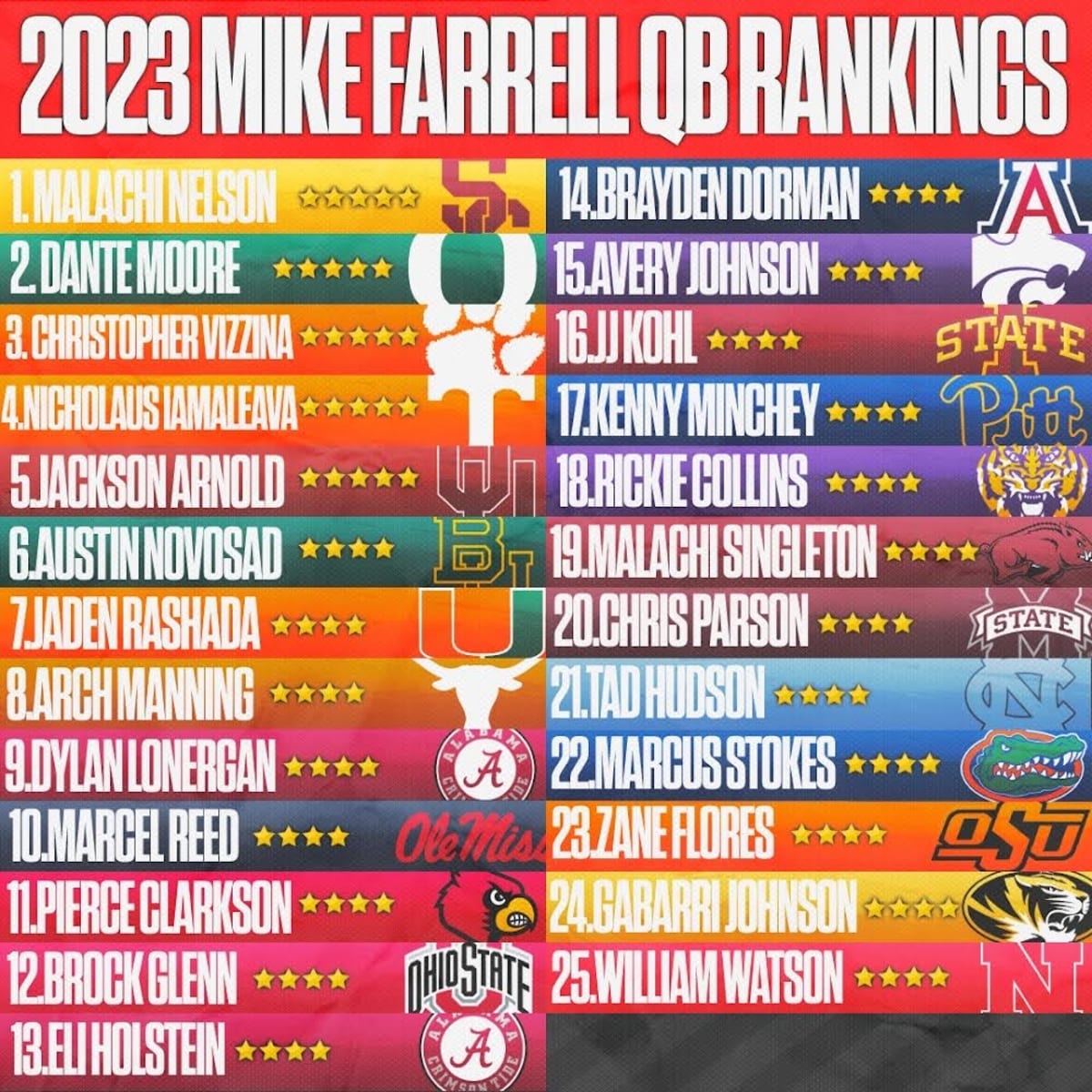 Mike Farrell's Final 2023 WR Rankings - Mike Farrell Sports