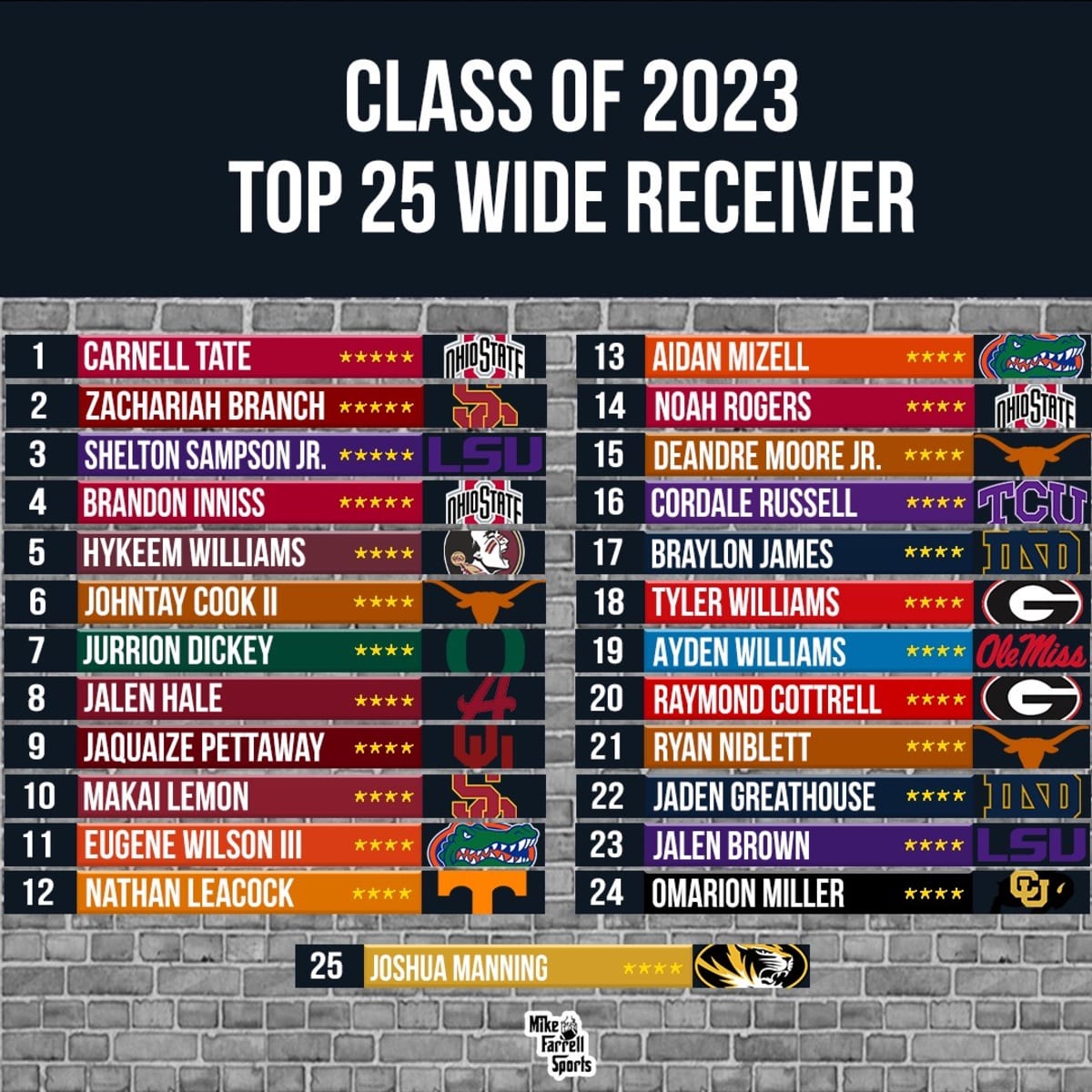 Wide receiver sale rankings