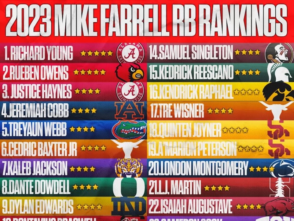 Mike Farrell's Final 2023 Interior Offensive Line Rankings - Mike Farrell  Sports