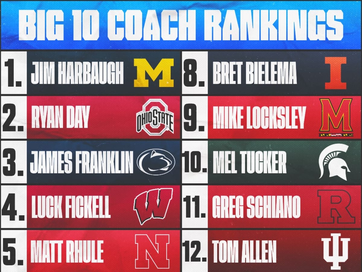 Michigan football: Where Jim Harbaugh stands in top coaches ranking