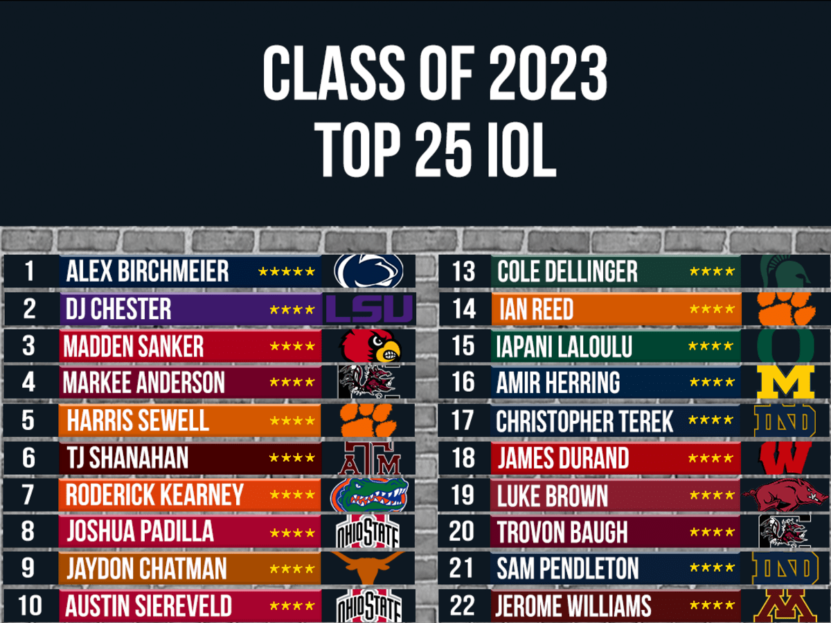 2022 Interior Offensive Line Recruiting Rankings: 22 of the country's best