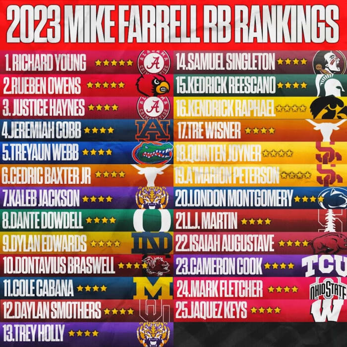 Mike Farrell's Top 25 RBs for 2023 - Mike Farrell Sports