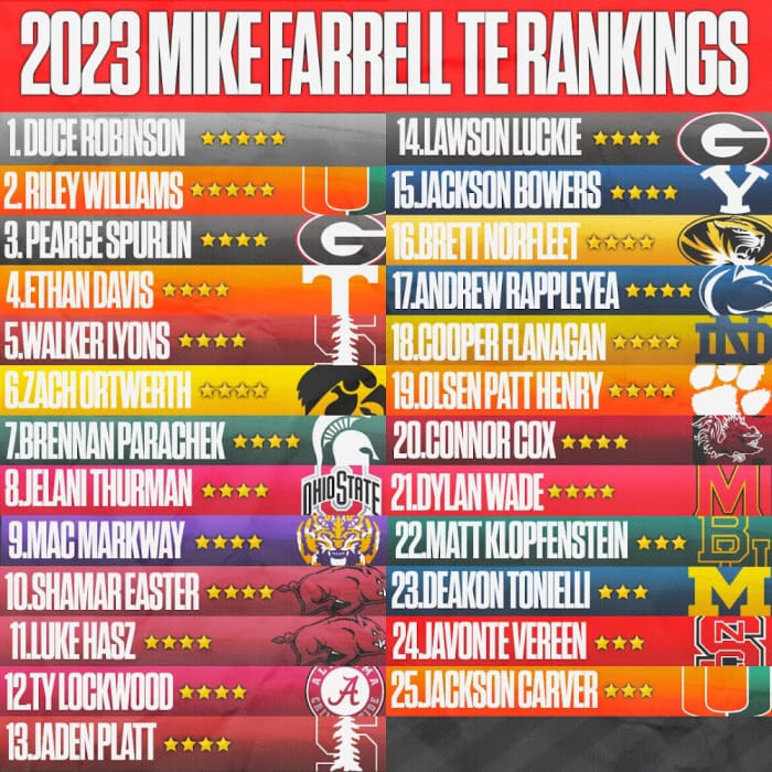 Duce Robinson, Riley Williams, Lead Farrell's Top 25 TEs for 2023 ...