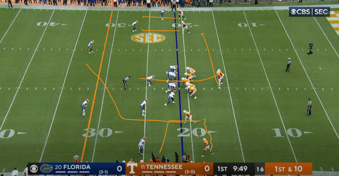 A Tennessee half-field concept with an RPO attachment - zone beater to the left, man to the right, with the option to run a zone read.