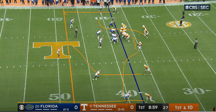 Another half-field read from Tennessee, running the man beater to the right and the zone beater to the left, only this play has a shot dialed up.
