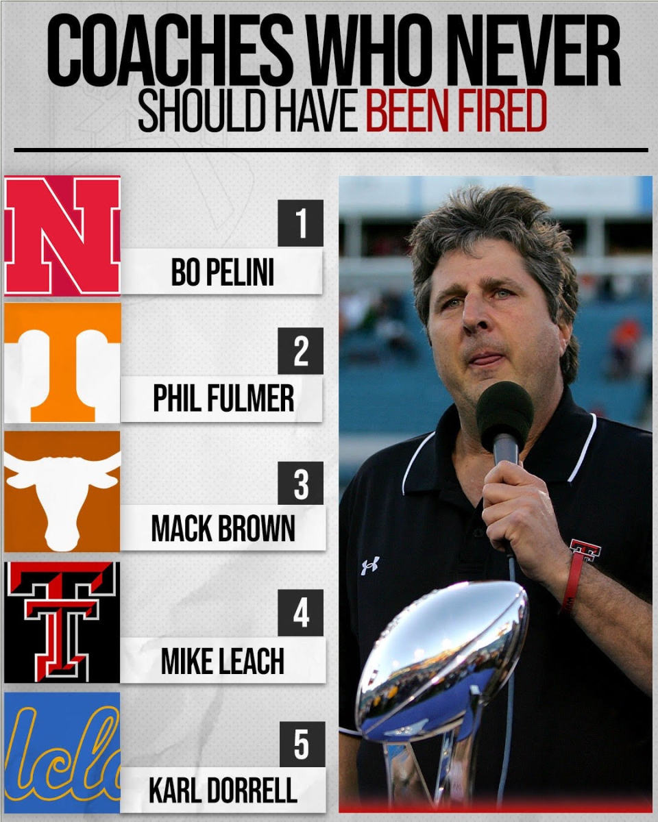 Coaches who should never have been fired