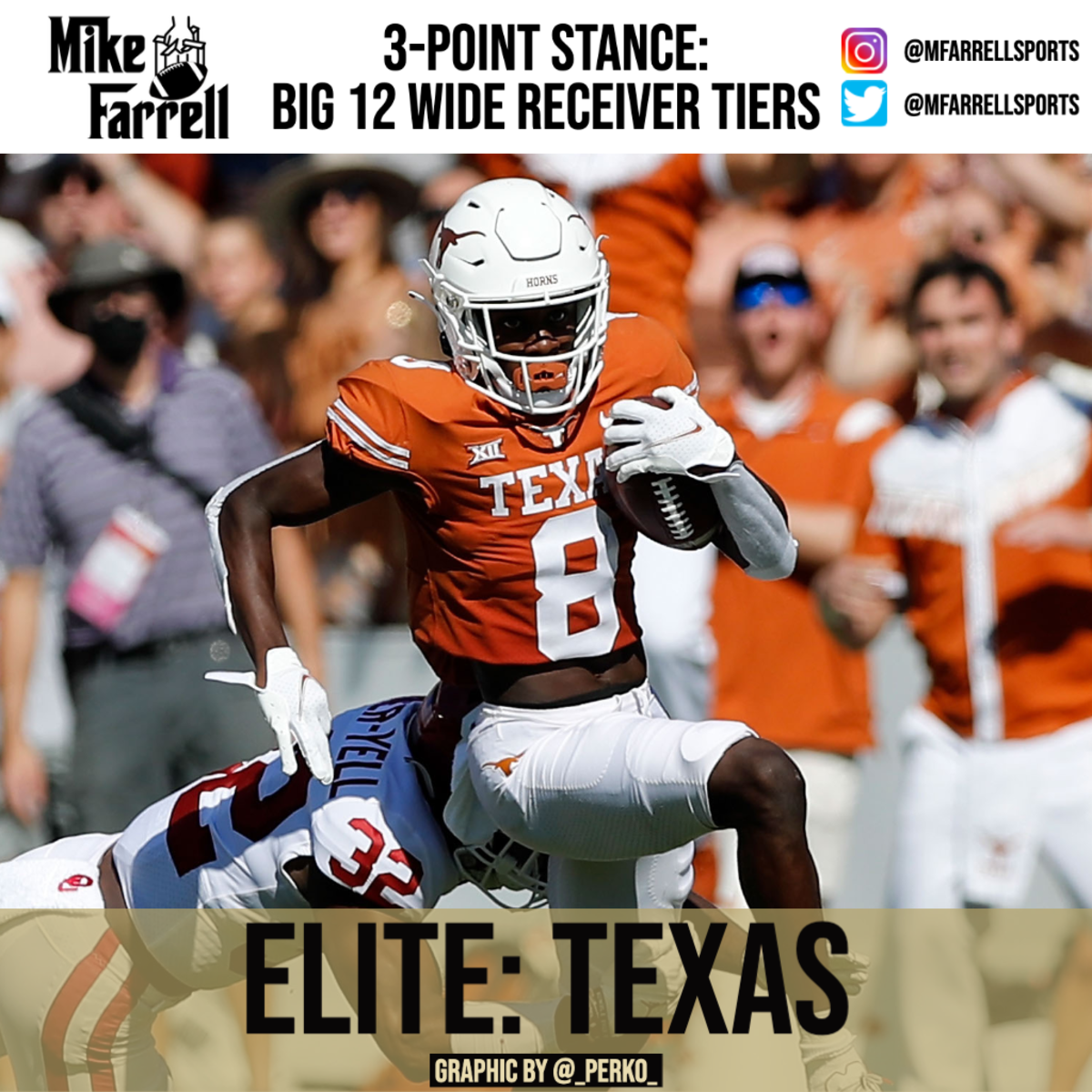 3-Point Stance - Big 12 Wide Receiver Tiers
