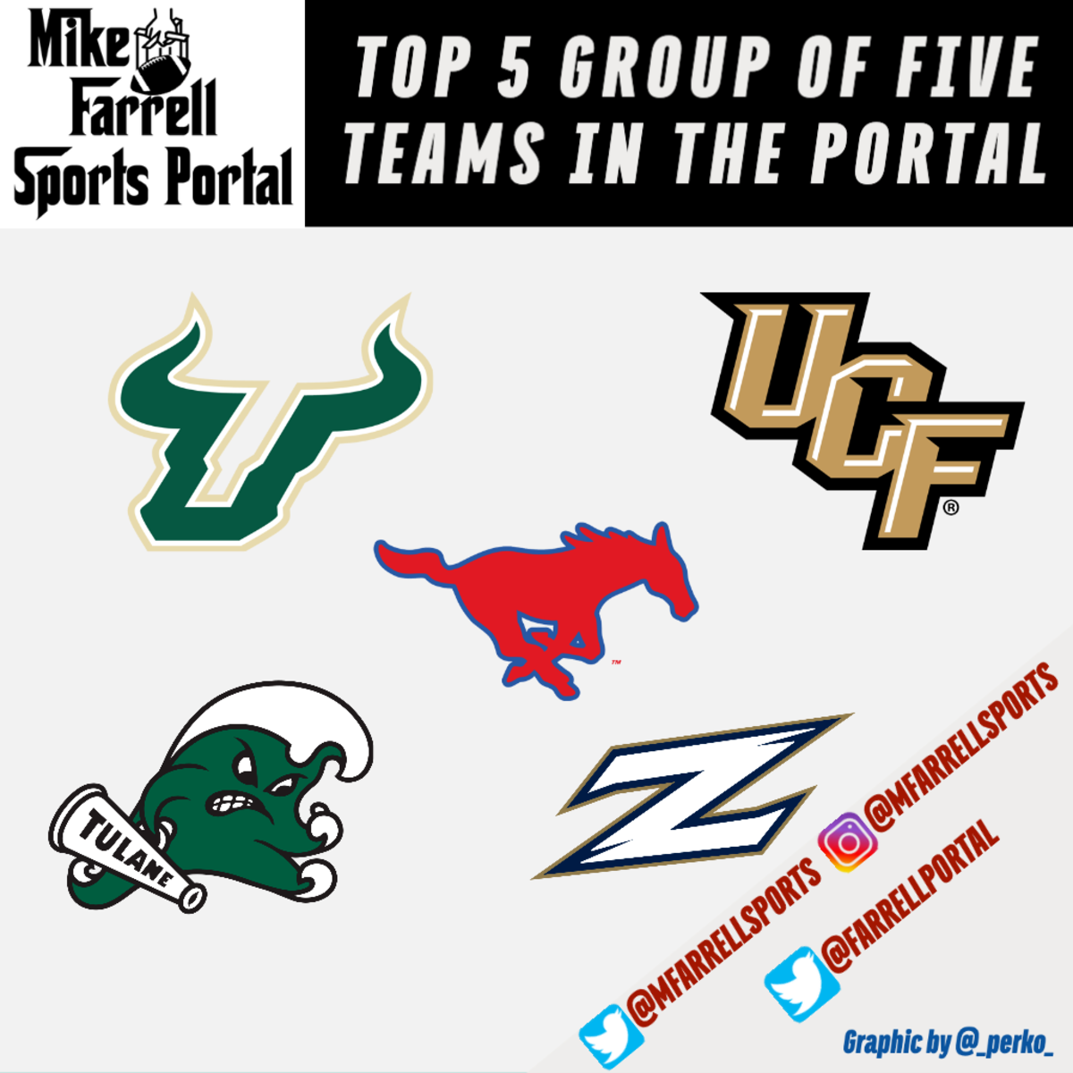 Top 5 Group of Five Teams in the Transfer Portal
