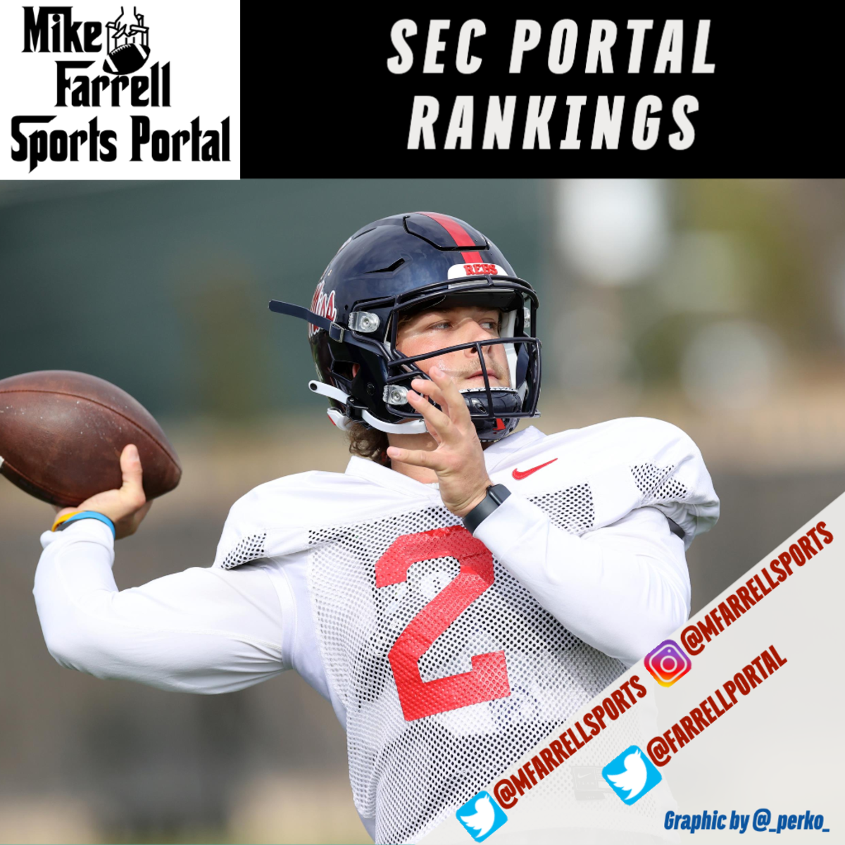 SEC Portal Rankings