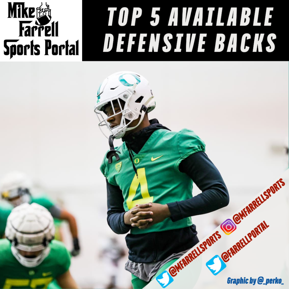 Top 5 Defensive Back Available in the Transfer Portal