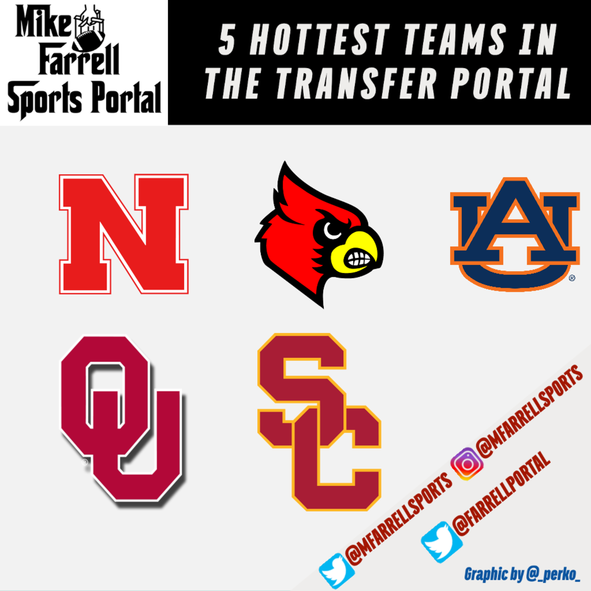 5 Hottest Teams in the Transfer Portal