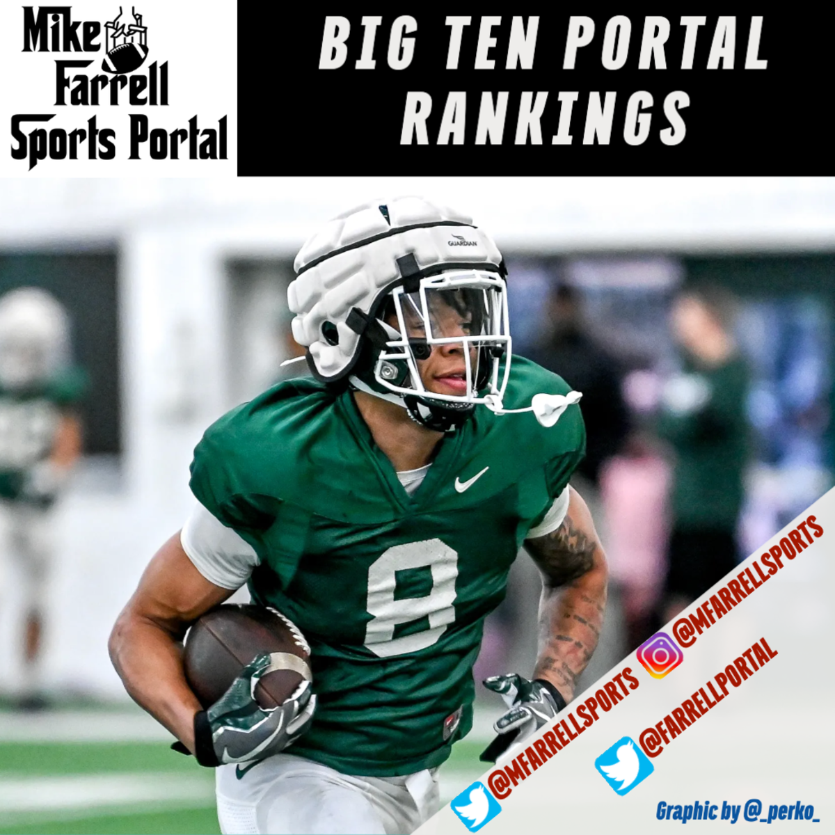 Big Ten Portal Rankings