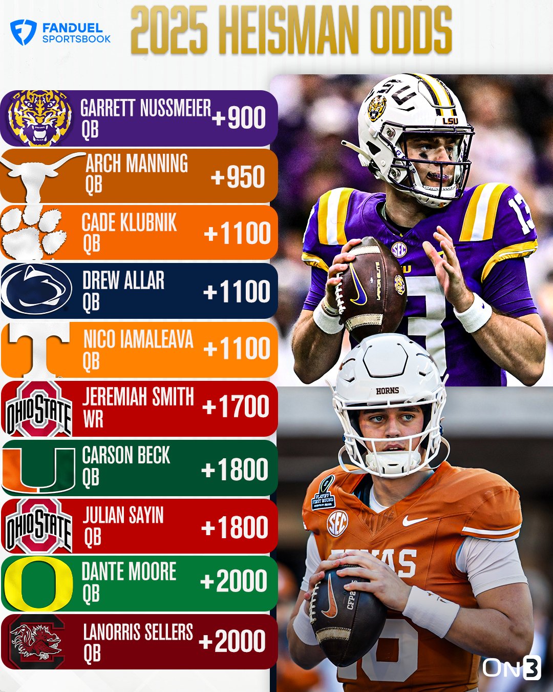 Heisman Odds