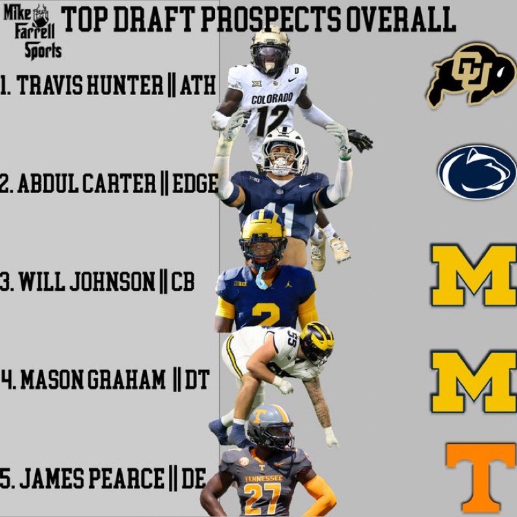 Top Draft Prospects